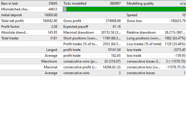 safe trend scalp result