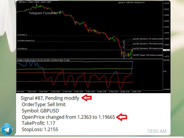 telegram-forwarder-ii-screen-5812