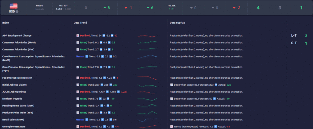 US Macroeconomic data 24 nov 2025