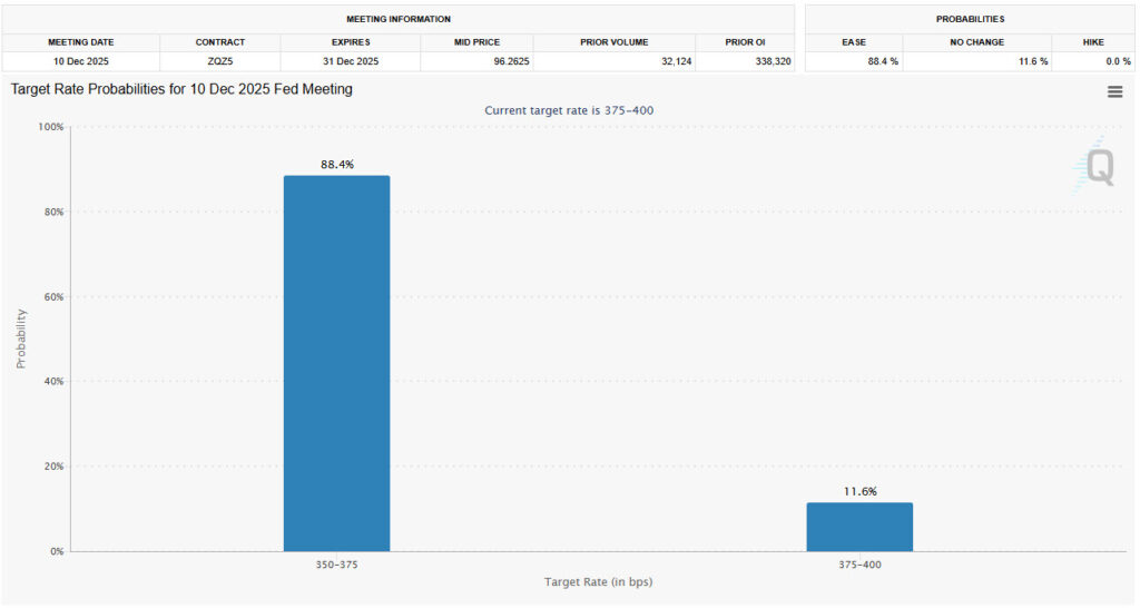 FEDWatch-US-Rate-cut