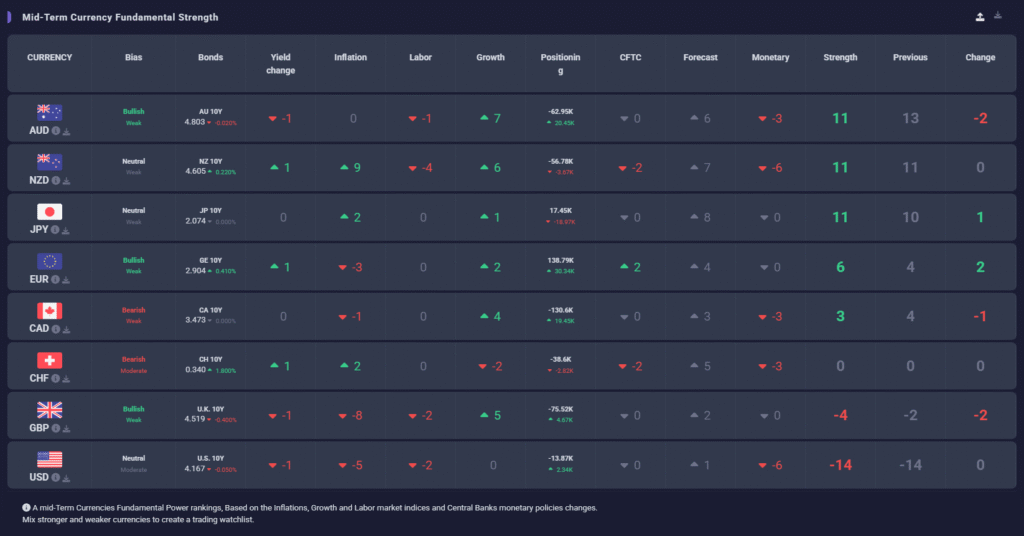 Fundamental score-currency table