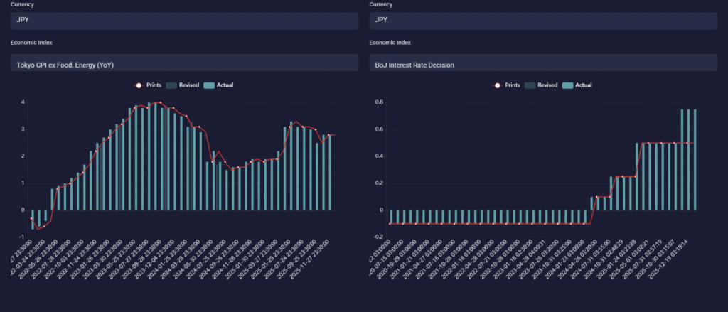 Japan BOJ rate and Tokyo SPI - Ziwox Terminal