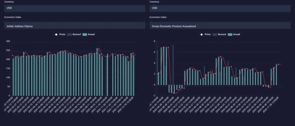 US Jobless Claims and GDP
