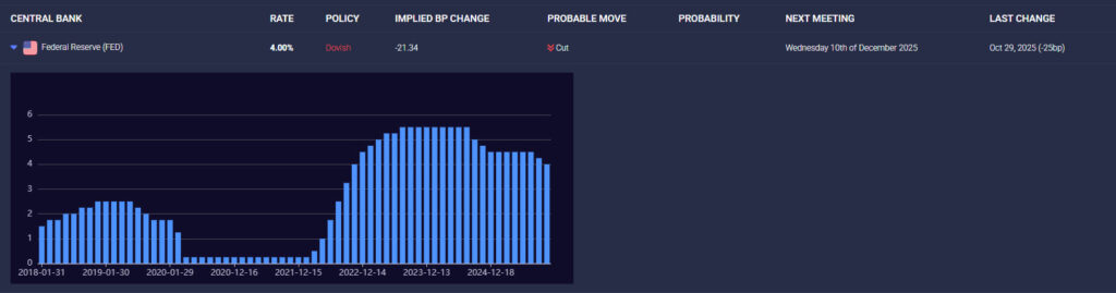 USD-FED-Rate-2025-12-08